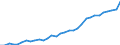 Degree of urbanisation: Total / Country/region of birth: EU27 countries (from 2020) except reporting country / International Standard Classification of Education (ISCED 2011): All ISCED 2011 levels / Age class: From 15 to 64 years / Sex: Total / Unit of measure: Thousand persons / Geopolitical entity (reporting): Austria