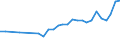 Degree of urbanisation: Total / Country/region of birth: EU27 countries (from 2020) except reporting country / International Standard Classification of Education (ISCED 2011): All ISCED 2011 levels / Age class: From 15 to 64 years / Sex: Total / Unit of measure: Thousand persons / Geopolitical entity (reporting): Iceland