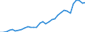 Degree of urbanisation: Total / Country/region of birth: EU27 countries (from 2020) except reporting country / International Standard Classification of Education (ISCED 2011): All ISCED 2011 levels / Age class: From 15 to 64 years / Sex: Total / Unit of measure: Thousand persons / Geopolitical entity (reporting): Norway