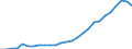 Degree of urbanisation: Total / Country/region of birth: EU27 countries (from 2020) except reporting country / International Standard Classification of Education (ISCED 2011): All ISCED 2011 levels / Age class: From 15 to 64 years / Sex: Total / Unit of measure: Thousand persons / Geopolitical entity (reporting): United Kingdom