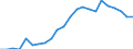 Degree of urbanisation: Total / Country/region of birth: EU27 countries (from 2020) except reporting country / International Standard Classification of Education (ISCED 2011): All ISCED 2011 levels / Age class: From 15 to 64 years / Sex: Total / Unit of measure: Percentage of total employment / Geopolitical entity (reporting): European Union - 27 countries (from 2020)