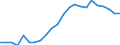 Degree of urbanisation: Total / Country/region of birth: EU27 countries (from 2020) except reporting country / International Standard Classification of Education (ISCED 2011): All ISCED 2011 levels / Age class: From 15 to 64 years / Sex: Total / Unit of measure: Percentage of total employment / Geopolitical entity (reporting): Euro area – 20 countries (from 2023)