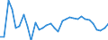 Degree of urbanisation: Total / Country/region of birth: EU27 countries (from 2020) except reporting country / International Standard Classification of Education (ISCED 2011): All ISCED 2011 levels / Age class: From 15 to 64 years / Sex: Total / Unit of measure: Percentage of total employment / Geopolitical entity (reporting): Denmark