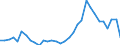 Degree of urbanisation: Total / Country/region of birth: EU27 countries (from 2020) except reporting country / International Standard Classification of Education (ISCED 2011): All ISCED 2011 levels / Age class: From 15 to 64 years / Sex: Total / Unit of measure: Percentage of total employment / Geopolitical entity (reporting): Greece