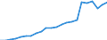 Degree of urbanisation: Total / Country/region of birth: EU27 countries (from 2020) except reporting country / International Standard Classification of Education (ISCED 2011): All ISCED 2011 levels / Age class: From 15 to 64 years / Sex: Males / Unit of measure: Thousand persons / Geopolitical entity (reporting): Euro area – 20 countries (from 2023)