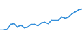 Degree of urbanisation: Total / Country/region of birth: EU27 countries (from 2020) except reporting country / International Standard Classification of Education (ISCED 2011): All ISCED 2011 levels / Age class: From 15 to 64 years / Sex: Males / Unit of measure: Thousand persons / Geopolitical entity (reporting): Netherlands