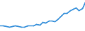 Degree of urbanisation: Total / Country/region of birth: EU27 countries (from 2020) except reporting country / International Standard Classification of Education (ISCED 2011): All ISCED 2011 levels / Age class: From 15 to 64 years / Sex: Males / Unit of measure: Thousand persons / Geopolitical entity (reporting): Austria