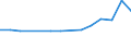 Degree of urbanisation: Total / Country/region of birth: EU27 countries (from 2020) except reporting country / International Standard Classification of Education (ISCED 2011): All ISCED 2011 levels / Age class: From 15 to 64 years / Sex: Males / Unit of measure: Thousand persons / Geopolitical entity (reporting): Finland