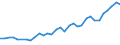 Degree of urbanisation: Total / Country/region of birth: EU27 countries (from 2020) except reporting country / International Standard Classification of Education (ISCED 2011): All ISCED 2011 levels / Age class: From 15 to 64 years / Sex: Males / Unit of measure: Thousand persons / Geopolitical entity (reporting): Norway