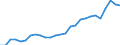 Degree of urbanisation: Total / Country/region of birth: EU27 countries (from 2020) except reporting country / International Standard Classification of Education (ISCED 2011): All ISCED 2011 levels / Age class: From 15 to 64 years / Sex: Males / Unit of measure: Thousand persons / Geopolitical entity (reporting): United Kingdom