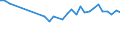 Degree of urbanisation: Total / Country/region of birth: EU27 countries (from 2020) except reporting country / International Standard Classification of Education (ISCED 2011): All ISCED 2011 levels / Age class: From 15 to 64 years / Sex: Males / Unit of measure: Percentage of total employment / Geopolitical entity (reporting): Denmark