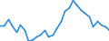 Degree of urbanisation: Total / Country/region of birth: EU27 countries (from 2020) except reporting country / International Standard Classification of Education (ISCED 2011): All ISCED 2011 levels / Age class: From 15 to 64 years / Sex: Males / Unit of measure: Percentage of total employment / Geopolitical entity (reporting): Spain