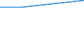 Degree of urbanisation: Total / Country/region of birth: EU27 countries (from 2020) except reporting country / International Standard Classification of Education (ISCED 2011): All ISCED 2011 levels / Age class: From 15 to 64 years / Sex: Males / Unit of measure: Percentage of total employment / Geopolitical entity (reporting): Croatia