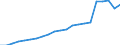 Insgesamt / EU27-Länder (ab 2020) ohne das Meldeland / Alle Stufen der ISCED 2011 / 15 bis 64 Jahre / Männer / Tausend Personen / Europäische Union - 27 Länder (ab 2020)