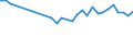 Insgesamt / EU27-Länder (ab 2020) ohne das Meldeland / Alle Stufen der ISCED 2011 / 15 bis 64 Jahre / Männer / Prozent der Beschäftigung insgesamt / Dänemark