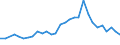 Urbanisierungsgrad: Insgesamt / Land der Staatsangehörigkeit: EU27-Länder (ab 2020) ohne das Meldeland / Internationale Standardklassifikation des Bildungswesens (ISCED 2011): Alle Stufen der ISCED 2011 / Altersklasse: 15 bis 64 Jahre / Geschlecht: Insgesamt / Maßeinheit: Tausend Personen / Geopolitische Meldeeinheit: Griechenland