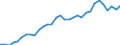 Urbanisierungsgrad: Insgesamt / Land der Staatsangehörigkeit: EU27-Länder (ab 2020) ohne das Meldeland / Internationale Standardklassifikation des Bildungswesens (ISCED 2011): Alle Stufen der ISCED 2011 / Altersklasse: 15 bis 64 Jahre / Geschlecht: Insgesamt / Maßeinheit: Tausend Personen / Geopolitische Meldeeinheit: Luxemburg