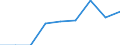 Urbanisierungsgrad: Insgesamt / Land der Staatsangehörigkeit: EU27-Länder (ab 2020) ohne das Meldeland / Internationale Standardklassifikation des Bildungswesens (ISCED 2011): Alle Stufen der ISCED 2011 / Altersklasse: 15 bis 64 Jahre / Geschlecht: Insgesamt / Maßeinheit: Tausend Personen / Geopolitische Meldeeinheit: Malta