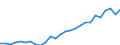 Urbanisierungsgrad: Insgesamt / Land der Staatsangehörigkeit: EU27-Länder (ab 2020) ohne das Meldeland / Internationale Standardklassifikation des Bildungswesens (ISCED 2011): Alle Stufen der ISCED 2011 / Altersklasse: 15 bis 64 Jahre / Geschlecht: Insgesamt / Maßeinheit: Tausend Personen / Geopolitische Meldeeinheit: Niederlande