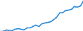 Urbanisierungsgrad: Insgesamt / Land der Staatsangehörigkeit: EU27-Länder (ab 2020) ohne das Meldeland / Internationale Standardklassifikation des Bildungswesens (ISCED 2011): Alle Stufen der ISCED 2011 / Altersklasse: 15 bis 64 Jahre / Geschlecht: Insgesamt / Maßeinheit: Tausend Personen / Geopolitische Meldeeinheit: Österreich