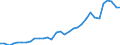 Urbanisierungsgrad: Insgesamt / Land der Staatsangehörigkeit: EU27-Länder (ab 2020) ohne das Meldeland / Internationale Standardklassifikation des Bildungswesens (ISCED 2011): Alle Stufen der ISCED 2011 / Altersklasse: 15 bis 64 Jahre / Geschlecht: Insgesamt / Maßeinheit: Tausend Personen / Geopolitische Meldeeinheit: Norwegen