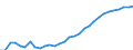 Urbanisierungsgrad: Insgesamt / Land der Staatsangehörigkeit: EU27-Länder (ab 2020) ohne das Meldeland / Internationale Standardklassifikation des Bildungswesens (ISCED 2011): Alle Stufen der ISCED 2011 / Altersklasse: 15 bis 64 Jahre / Geschlecht: Insgesamt / Maßeinheit: Tausend Personen / Geopolitische Meldeeinheit: Schweiz