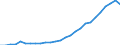 Urbanisierungsgrad: Insgesamt / Land der Staatsangehörigkeit: EU27-Länder (ab 2020) ohne das Meldeland / Internationale Standardklassifikation des Bildungswesens (ISCED 2011): Alle Stufen der ISCED 2011 / Altersklasse: 15 bis 64 Jahre / Geschlecht: Insgesamt / Maßeinheit: Tausend Personen / Geopolitische Meldeeinheit: United Kingdom