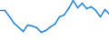 Urbanisierungsgrad: Insgesamt / Land der Staatsangehörigkeit: EU27-Länder (ab 2020) ohne das Meldeland / Internationale Standardklassifikation des Bildungswesens (ISCED 2011): Alle Stufen der ISCED 2011 / Altersklasse: 15 bis 64 Jahre / Geschlecht: Insgesamt / Maßeinheit: Prozent der Beschäftigung insgesamt / Geopolitische Meldeeinheit: Zypern