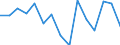 Urbanisierungsgrad: Insgesamt / Land der Staatsangehörigkeit: EU27-Länder (ab 2020) ohne das Meldeland / Internationale Standardklassifikation des Bildungswesens (ISCED 2011): Alle Stufen der ISCED 2011 / Altersklasse: 15 bis 64 Jahre / Geschlecht: Insgesamt / Maßeinheit: Prozent der Beschäftigung insgesamt / Geopolitische Meldeeinheit: Island