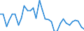 Urbanisierungsgrad: Insgesamt / Land der Staatsangehörigkeit: EU27-Länder (ab 2020) ohne das Meldeland / Internationale Standardklassifikation des Bildungswesens (ISCED 2011): Alle Stufen der ISCED 2011 / Altersklasse: 15 bis 64 Jahre / Geschlecht: Insgesamt / Maßeinheit: Prozent der Beschäftigung insgesamt / Geopolitische Meldeeinheit: Norwegen