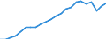 Urbanisierungsgrad: Insgesamt / Land der Staatsangehörigkeit: EU27-Länder (ab 2020) ohne das Meldeland / Internationale Standardklassifikation des Bildungswesens (ISCED 2011): Alle Stufen der ISCED 2011 / Altersklasse: 15 bis 64 Jahre / Geschlecht: Männer / Maßeinheit: Tausend Personen / Geopolitische Meldeeinheit: Euroraum - 20 Länder (ab 2023)