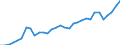 Urbanisierungsgrad: Insgesamt / Land der Staatsangehörigkeit: EU27-Länder (ab 2020) ohne das Meldeland / Internationale Standardklassifikation des Bildungswesens (ISCED 2011): Alle Stufen der ISCED 2011 / Altersklasse: 15 bis 64 Jahre / Geschlecht: Männer / Maßeinheit: Tausend Personen / Geopolitische Meldeeinheit: Belgien