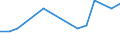 Urbanisierungsgrad: Insgesamt / Land der Staatsangehörigkeit: EU27-Länder (ab 2020) ohne das Meldeland / Internationale Standardklassifikation des Bildungswesens (ISCED 2011): Alle Stufen der ISCED 2011 / Altersklasse: 15 bis 64 Jahre / Geschlecht: Männer / Maßeinheit: Tausend Personen / Geopolitische Meldeeinheit: Tschechien