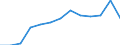 Urbanisierungsgrad: Insgesamt / Land der Staatsangehörigkeit: EU27-Länder (ab 2020) ohne das Meldeland / Internationale Standardklassifikation des Bildungswesens (ISCED 2011): Alle Stufen der ISCED 2011 / Altersklasse: 15 bis 64 Jahre / Geschlecht: Männer / Maßeinheit: Tausend Personen / Geopolitische Meldeeinheit: Dänemark