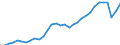 Urbanisierungsgrad: Insgesamt / Land der Staatsangehörigkeit: EU27-Länder (ab 2020) ohne das Meldeland / Internationale Standardklassifikation des Bildungswesens (ISCED 2011): Alle Stufen der ISCED 2011 / Altersklasse: 15 bis 64 Jahre / Geschlecht: Männer / Maßeinheit: Tausend Personen / Geopolitische Meldeeinheit: Deutschland