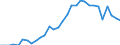 Urbanisierungsgrad: Insgesamt / Land der Staatsangehörigkeit: EU27-Länder (ab 2020) ohne das Meldeland / Internationale Standardklassifikation des Bildungswesens (ISCED 2011): Alle Stufen der ISCED 2011 / Altersklasse: 15 bis 64 Jahre / Geschlecht: Männer / Maßeinheit: Tausend Personen / Geopolitische Meldeeinheit: Spanien