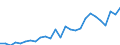 Urbanisierungsgrad: Insgesamt / Land der Staatsangehörigkeit: EU27-Länder (ab 2020) ohne das Meldeland / Internationale Standardklassifikation des Bildungswesens (ISCED 2011): Alle Stufen der ISCED 2011 / Altersklasse: 15 bis 64 Jahre / Geschlecht: Männer / Maßeinheit: Tausend Personen / Geopolitische Meldeeinheit: Luxemburg