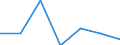 Urbanisierungsgrad: Insgesamt / Land der Staatsangehörigkeit: EU27-Länder (ab 2020) ohne das Meldeland / Internationale Standardklassifikation des Bildungswesens (ISCED 2011): Alle Stufen der ISCED 2011 / Altersklasse: 15 bis 64 Jahre / Geschlecht: Männer / Maßeinheit: Tausend Personen / Geopolitische Meldeeinheit: Malta