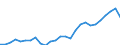 Urbanisierungsgrad: Insgesamt / Land der Staatsangehörigkeit: EU27-Länder (ab 2020) ohne das Meldeland / Internationale Standardklassifikation des Bildungswesens (ISCED 2011): Alle Stufen der ISCED 2011 / Altersklasse: 15 bis 64 Jahre / Geschlecht: Männer / Maßeinheit: Tausend Personen / Geopolitische Meldeeinheit: Niederlande