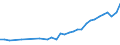 Urbanisierungsgrad: Insgesamt / Land der Staatsangehörigkeit: EU27-Länder (ab 2020) ohne das Meldeland / Internationale Standardklassifikation des Bildungswesens (ISCED 2011): Alle Stufen der ISCED 2011 / Altersklasse: 15 bis 64 Jahre / Geschlecht: Männer / Maßeinheit: Tausend Personen / Geopolitische Meldeeinheit: Österreich