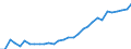 Urbanisierungsgrad: Insgesamt / Land der Staatsangehörigkeit: EU27-Länder (ab 2020) ohne das Meldeland / Internationale Standardklassifikation des Bildungswesens (ISCED 2011): Alle Stufen der ISCED 2011 / Altersklasse: 15 bis 64 Jahre / Geschlecht: Männer / Maßeinheit: Tausend Personen / Geopolitische Meldeeinheit: Schweiz