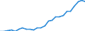 Urbanisierungsgrad: Insgesamt / Land der Staatsangehörigkeit: EU27-Länder (ab 2020) ohne das Meldeland / Internationale Standardklassifikation des Bildungswesens (ISCED 2011): Alle Stufen der ISCED 2011 / Altersklasse: 15 bis 64 Jahre / Geschlecht: Männer / Maßeinheit: Tausend Personen / Geopolitische Meldeeinheit: United Kingdom