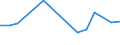 Urbanisierungsgrad: Insgesamt / Land der Staatsangehörigkeit: EU27-Länder (ab 2020) ohne das Meldeland / Internationale Standardklassifikation des Bildungswesens (ISCED 2011): Alle Stufen der ISCED 2011 / Altersklasse: 15 bis 64 Jahre / Geschlecht: Männer / Maßeinheit: Prozent der Beschäftigung insgesamt / Geopolitische Meldeeinheit: Tschechien