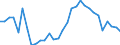 Urbanisierungsgrad: Insgesamt / Land der Staatsangehörigkeit: EU27-Länder (ab 2020) ohne das Meldeland / Internationale Standardklassifikation des Bildungswesens (ISCED 2011): Alle Stufen der ISCED 2011 / Altersklasse: 15 bis 64 Jahre / Geschlecht: Männer / Maßeinheit: Prozent der Beschäftigung insgesamt / Geopolitische Meldeeinheit: Spanien