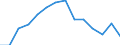 Urbanisierungsgrad: Insgesamt / Land der Staatsangehörigkeit: EU27-Länder (ab 2020) ohne das Meldeland / Internationale Standardklassifikation des Bildungswesens (ISCED 2011): Alle Stufen der ISCED 2011 / Altersklasse: 15 bis 64 Jahre / Geschlecht: Männer / Maßeinheit: Prozent der Beschäftigung insgesamt / Geopolitische Meldeeinheit: Zypern