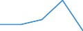 Urbanisierungsgrad: Insgesamt / Land der Staatsangehörigkeit: EU27-Länder (ab 2020) ohne das Meldeland / Internationale Standardklassifikation des Bildungswesens (ISCED 2011): Alle Stufen der ISCED 2011 / Altersklasse: 15 bis 64 Jahre / Geschlecht: Männer / Maßeinheit: Prozent der Beschäftigung insgesamt / Geopolitische Meldeeinheit: Finnland