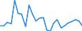 Urbanisierungsgrad: Insgesamt / Land der Staatsangehörigkeit: EU27-Länder (ab 2020) ohne das Meldeland / Internationale Standardklassifikation des Bildungswesens (ISCED 2011): Alle Stufen der ISCED 2011 / Altersklasse: 15 bis 64 Jahre / Geschlecht: Männer / Maßeinheit: Prozent der Beschäftigung insgesamt / Geopolitische Meldeeinheit: Norwegen