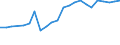 Urbanisierungsgrad: Insgesamt / Land der Staatsangehörigkeit: EU27-Länder (ab 2020) ohne das Meldeland / Internationale Standardklassifikation des Bildungswesens (ISCED 2011): Alle Stufen der ISCED 2011 / Altersklasse: 15 bis 64 Jahre / Geschlecht: Frauen / Maßeinheit: Tausend Personen / Geopolitische Meldeeinheit: Dänemark