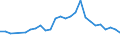 Urbanisierungsgrad: Insgesamt / Land der Staatsangehörigkeit: EU27-Länder (ab 2020) ohne das Meldeland / Internationale Standardklassifikation des Bildungswesens (ISCED 2011): Alle Stufen der ISCED 2011 / Altersklasse: 15 bis 64 Jahre / Geschlecht: Frauen / Maßeinheit: Tausend Personen / Geopolitische Meldeeinheit: Griechenland