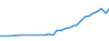 Insgesamt / EU27-Länder (ab 2020) ohne das Meldeland / Alle Stufen der ISCED 2011 / 15 bis 64 Jahre / Männer / Tausend Personen / Österreich